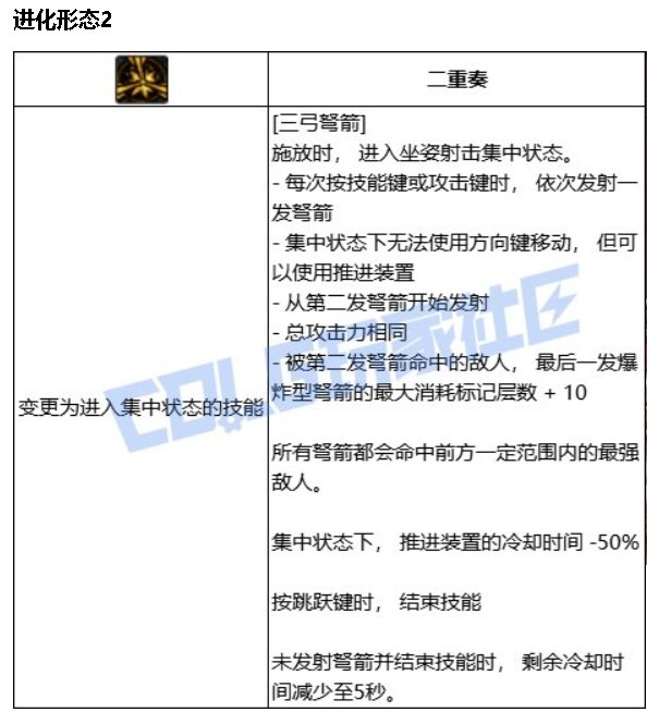 提升还是削弱？粗讲猎人VP系统改动与以后的加点变化6