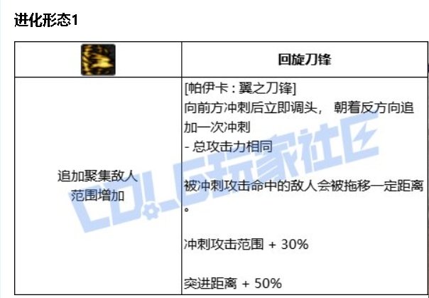 提升还是削弱？粗讲猎人VP系统改动与以后的加点变化7
