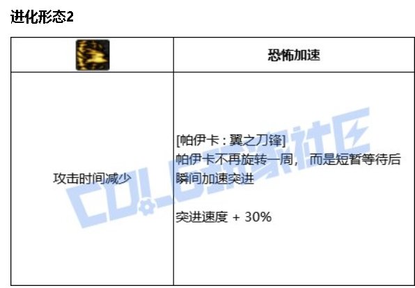 提升还是削弱？粗讲猎人VP系统改动与以后的加点变化8