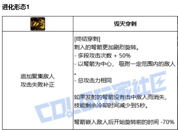提升还是削弱？粗讲猎人VP系统改动与以后的加点变化9