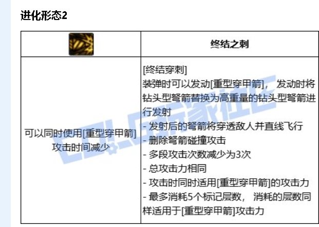 提升还是削弱？粗讲猎人VP系统改动与以后的加点变化10