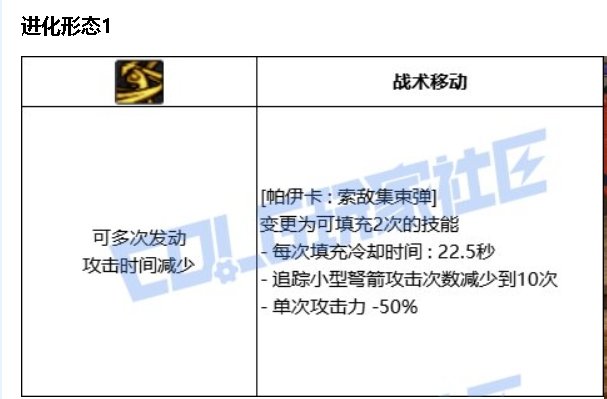 提升还是削弱？粗讲猎人VP系统改动与以后的加点变化11