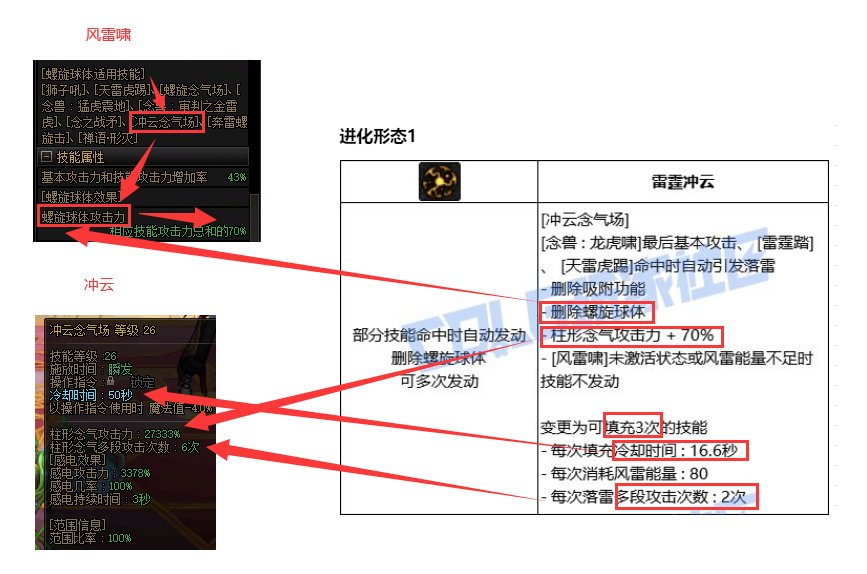 男气功70级技能冲云念气场-VP形态1-总伤害不变，不占技能栏。1