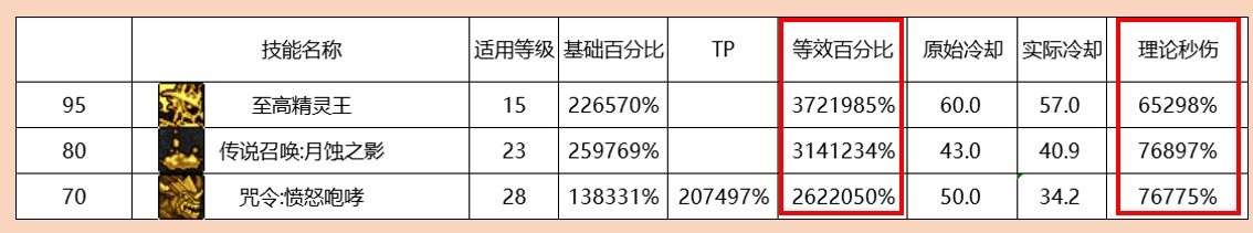 韩策:为什么我在VP中给了召唤一些性能补充，玩家依然不高兴?19