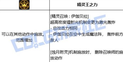韩策:为什么我在VP中给了召唤一些性能补充，玩家依然不高兴?21
