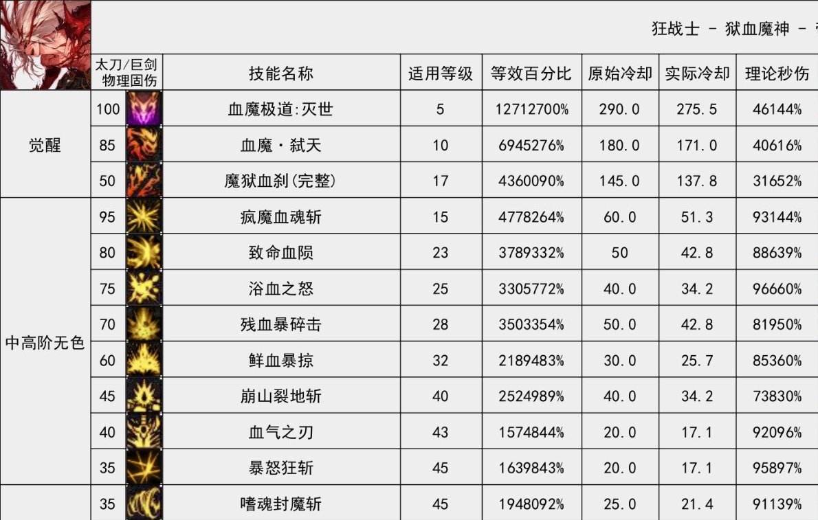 红眼VP的选择1