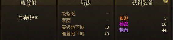 05/23 记录下10波女神殿产出2