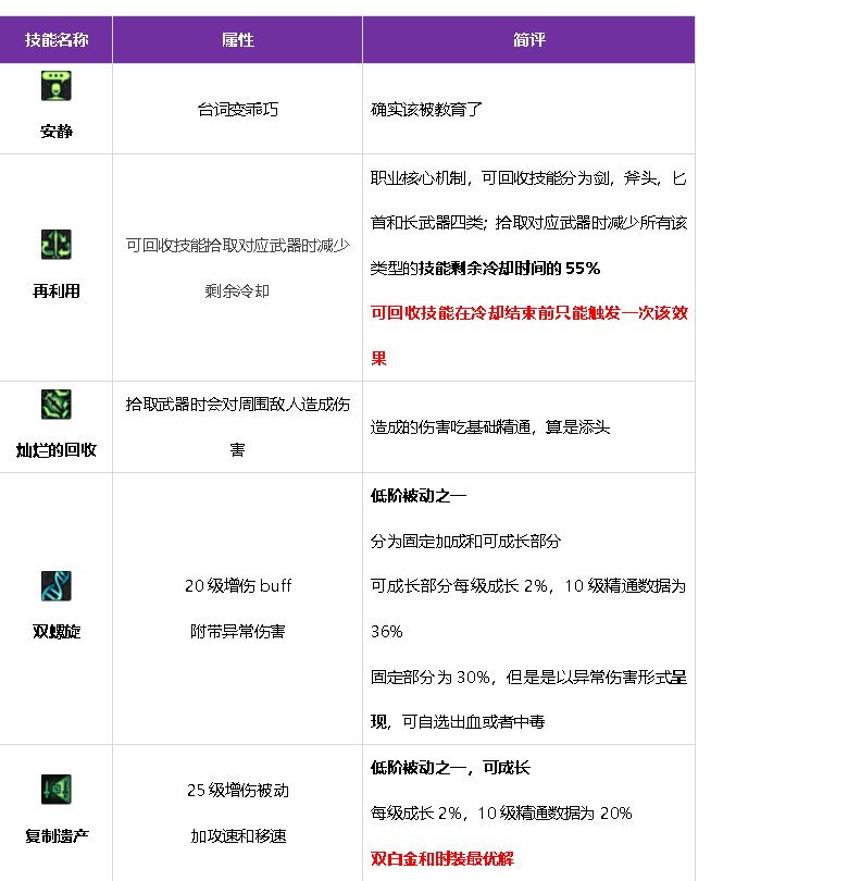 【前瞻：弓箭手第五转职】笨重的不止是外貌！新职业奇美拉简析7