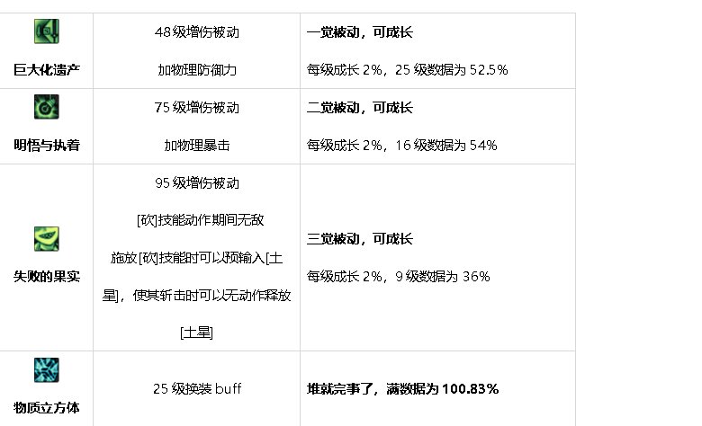 【前瞻：弓箭手第五转职】笨重的不止是外貌！新职业奇美拉简析8