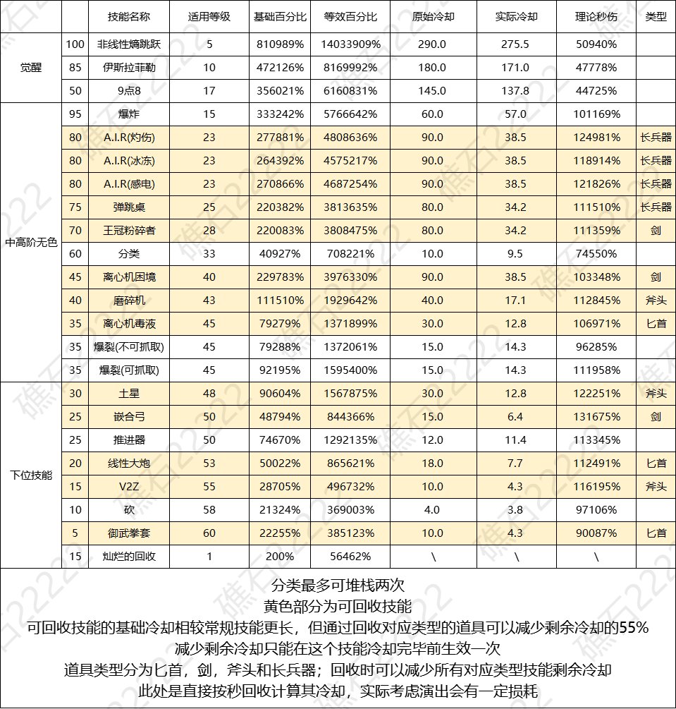 【前瞻：弓箭手第五转职】笨重的不止是外貌！新职业奇美拉简析16
