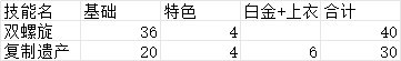 奇美拉等级玉收益计算1