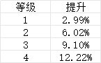 奇美拉等级玉收益计算2