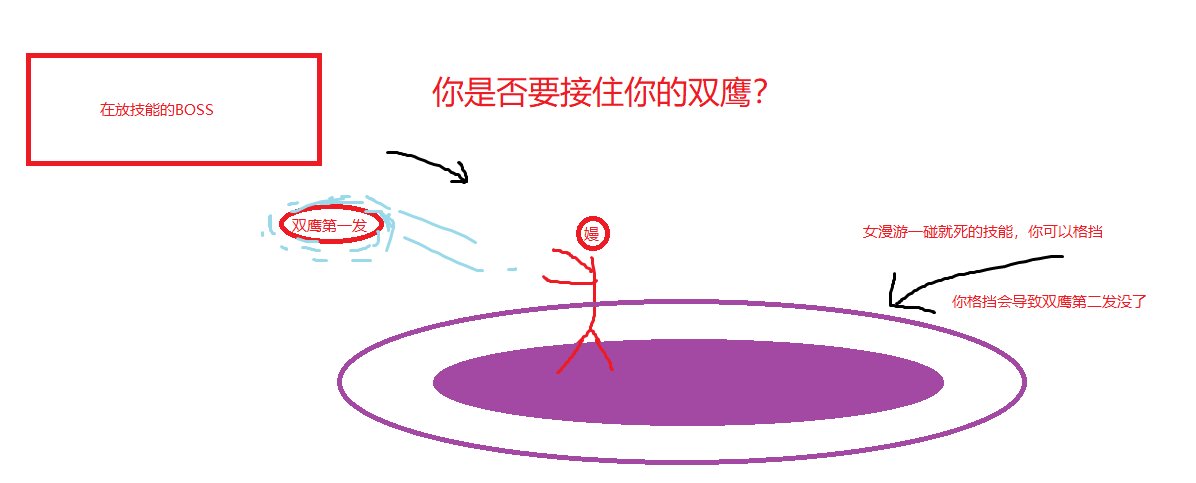 女漫游的双鹰科普知识1
