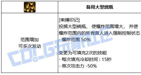 玩召唤的集合2