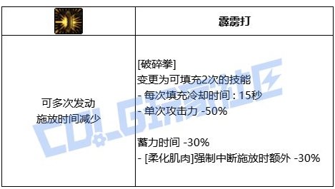 vp武神是dnf的机制怪！2
