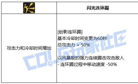 vp武神是dnf的机制怪！4