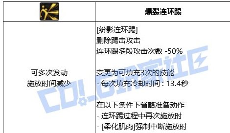 vp武神是dnf的机制怪！3