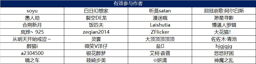 【四月活动】参与名单公布&抽取/自选勋章选择与发放登记帖16
