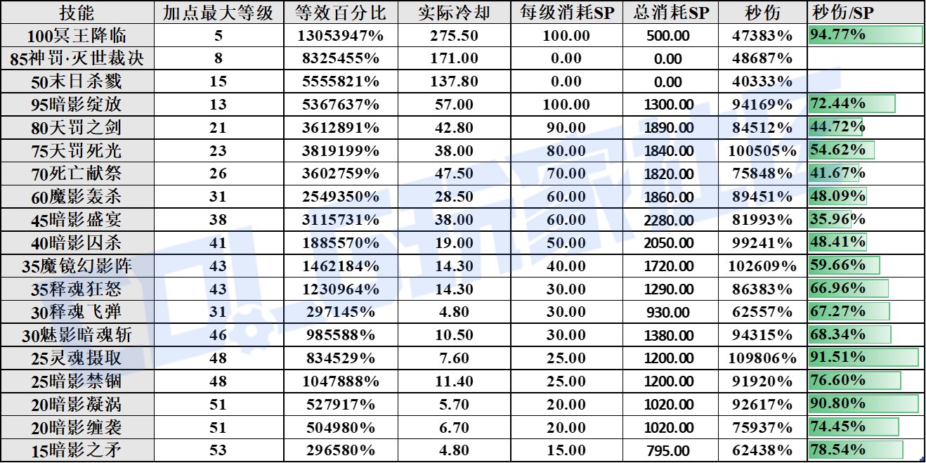 韩测-暗帝VP系统简评和推荐方案52