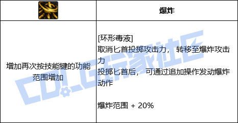 【前瞻：奇美拉】遗物奇才登场！奇美拉全技能展示（包含技能进化）38