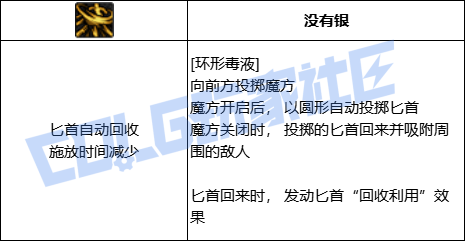 【前瞻：奇美拉】遗物奇才登场！奇美拉全技能展示（包含技能进化）40
