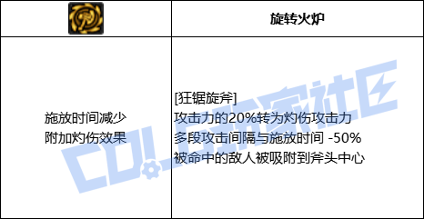 【前瞻：奇美拉】遗物奇才登场！奇美拉全技能展示（包含技能进化）44