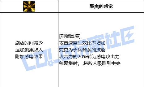 【前瞻：奇美拉】遗物奇才登场！奇美拉全技能展示（包含技能进化）50