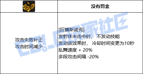 【前瞻：奇美拉】遗物奇才登场！奇美拉全技能展示（包含技能进化）76