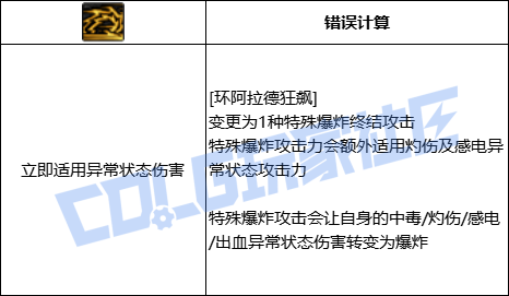 【前瞻：奇美拉】遗物奇才登场！奇美拉全技能展示（包含技能进化）80