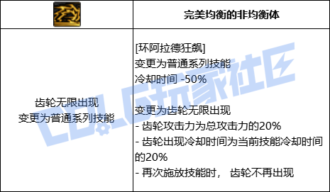 【前瞻：奇美拉】遗物奇才登场！奇美拉全技能展示（包含技能进化）82