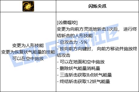 【前瞻：进化系统】全职业技能进化系统全形态展示：妖护使24