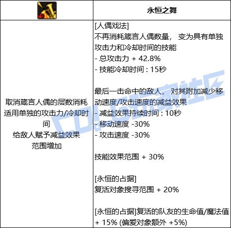 改版后的小魔女可以轻松保持全程无敌1