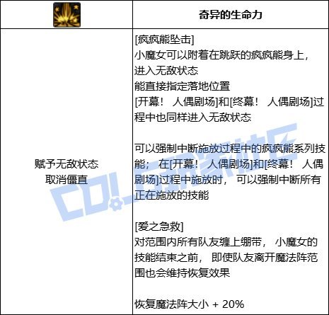 改版后的小魔女可以轻松保持全程无敌2