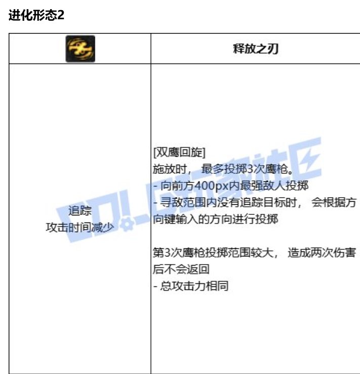 女漫游vp评价 比现阶段有点提升但不多。6