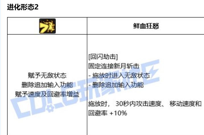 女漫游vp评价 比现阶段有点提升但不多。7