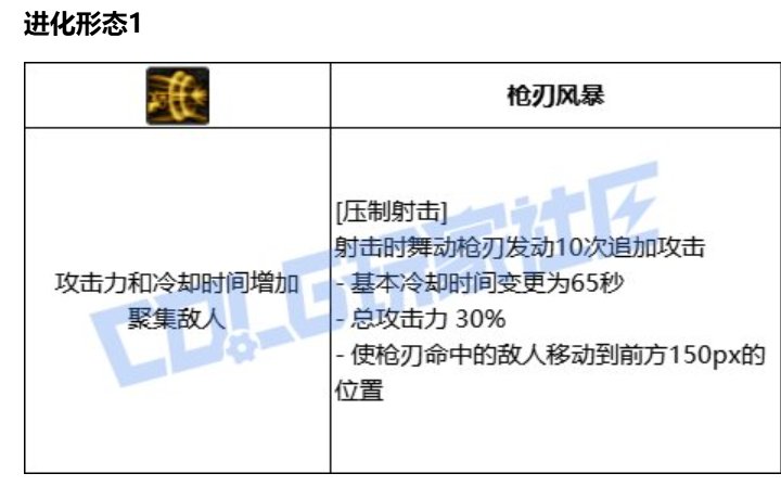 女漫游vp评价 比现阶段有点提升但不多。8