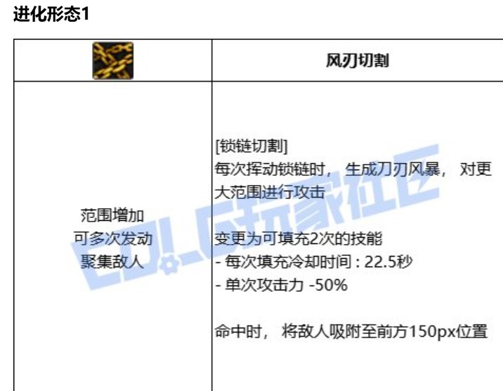 女漫游vp评价 比现阶段有点提升但不多。10
