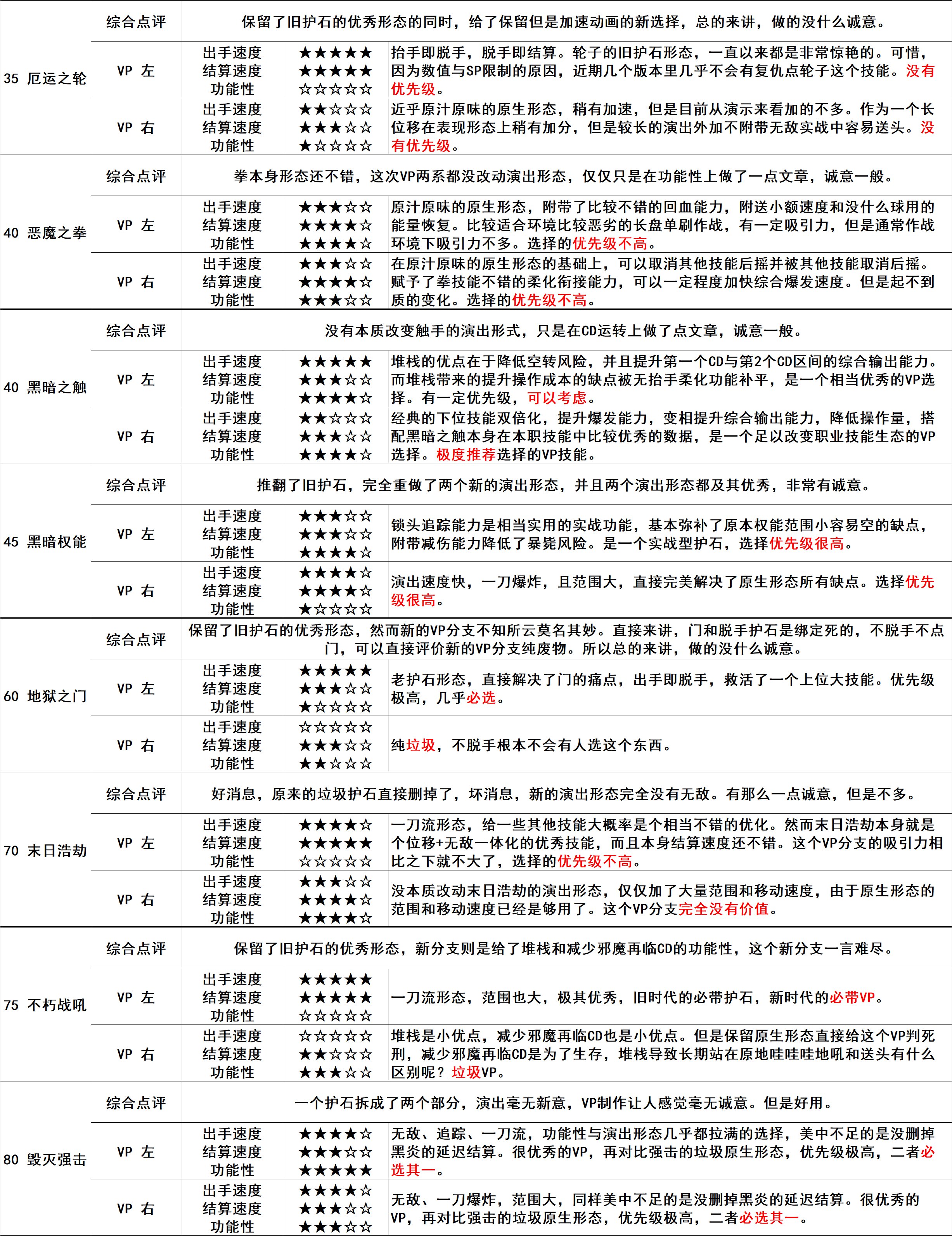 复仇者VP系统个人视角简评2