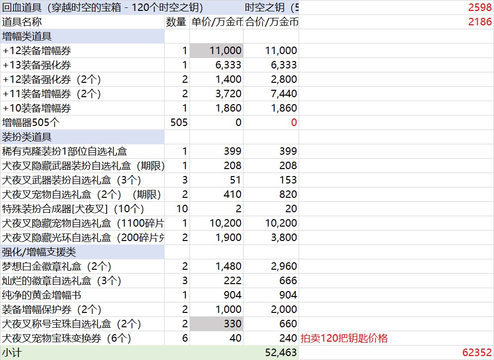 五一礼包实际回血计算（更新5月23日物价）6