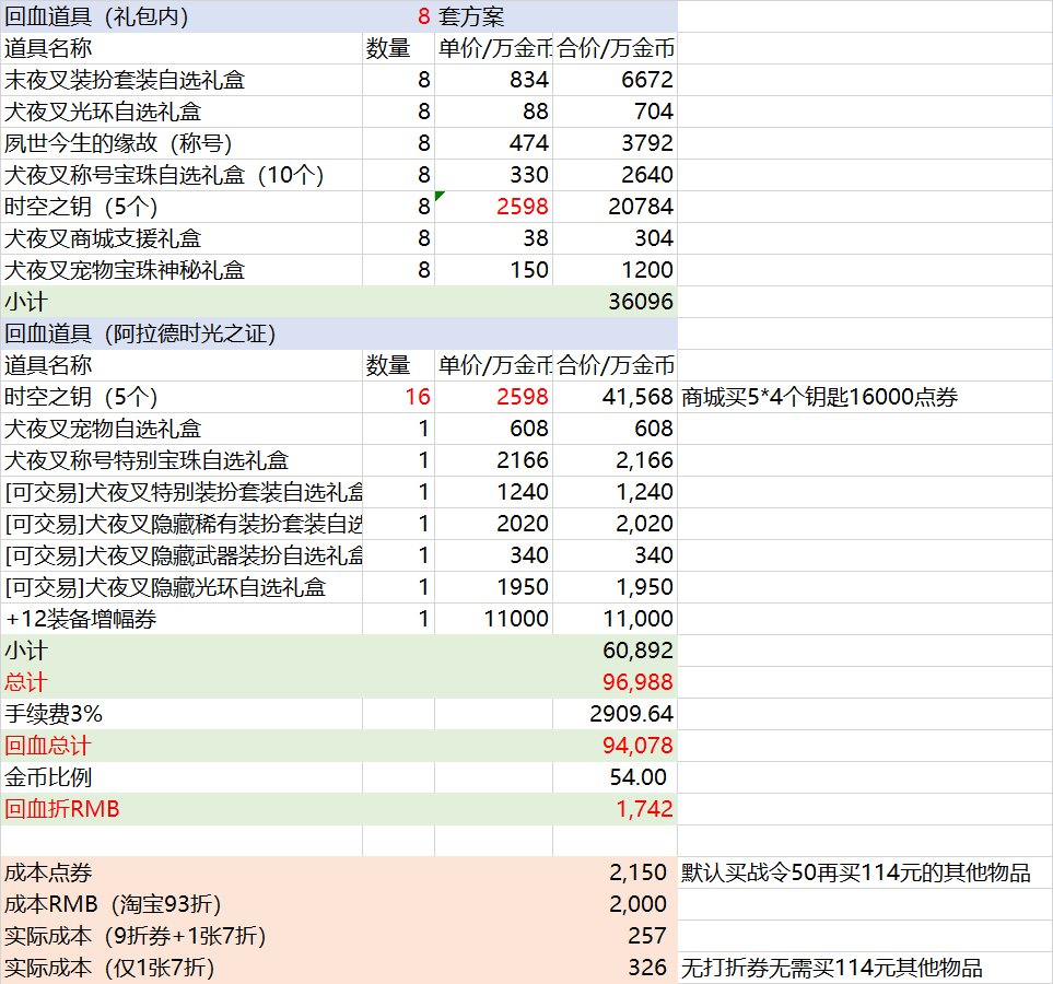 五一礼包实际回血计算（更新5月23日物价）7