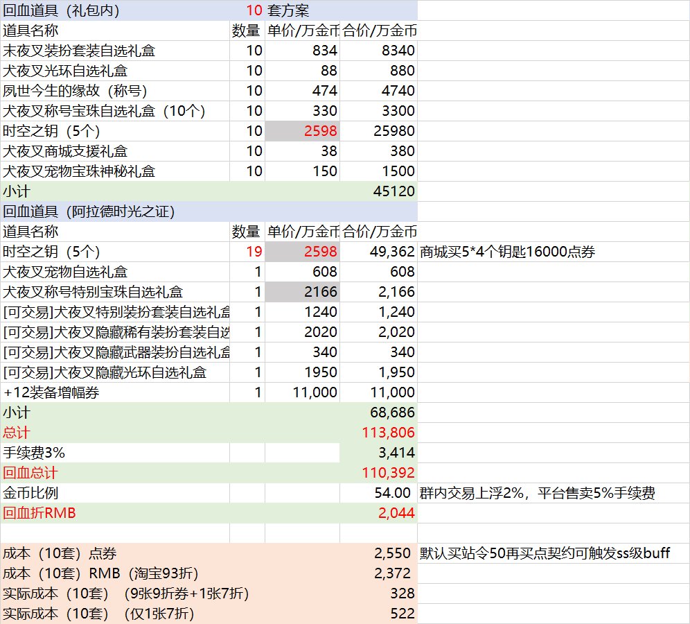 五一礼包实际回血计算（更新5月23日物价）9