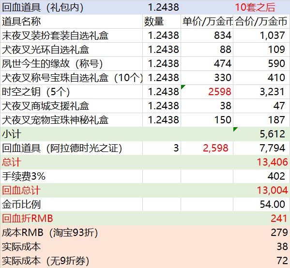 五一礼包实际回血计算（更新5月23日物价）12