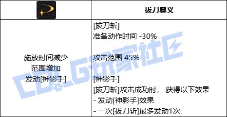 【韩测5.21】剑魂VP系统点评2
