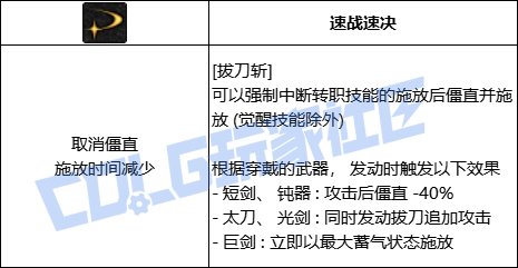 【韩测5.21】剑魂VP系统点评4