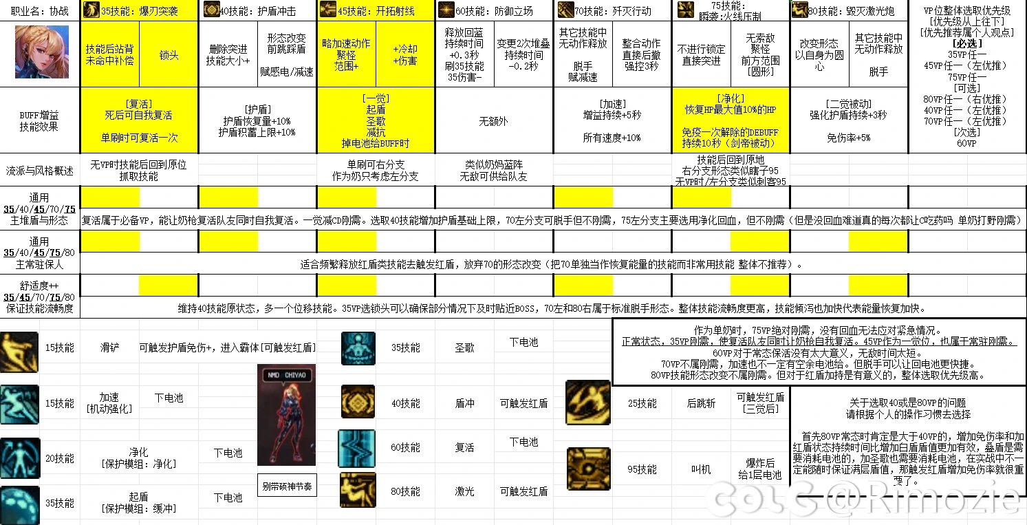 奶枪预约偷跑攻略4.01