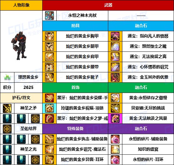 【装备搬运】奶爸奶妈也用黄金乡-【男/女圣职】韩服“前3名”配装一览2