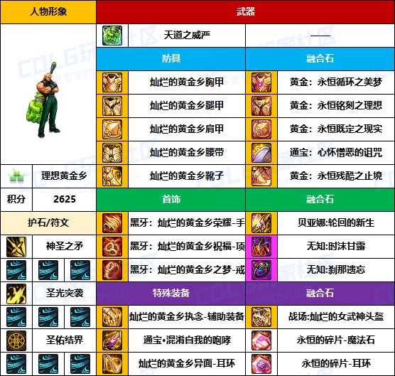【装备搬运】奶爸奶妈也用黄金乡-【男/女圣职】韩服“前3名”配装一览3