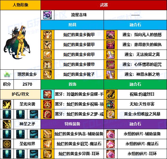 【装备搬运】奶爸奶妈也用黄金乡-【男/女圣职】韩服“前3名”配装一览4