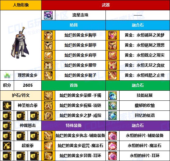【装备搬运】奶爸奶妈也用黄金乡-【男/女圣职】韩服“前3名”配装一览7