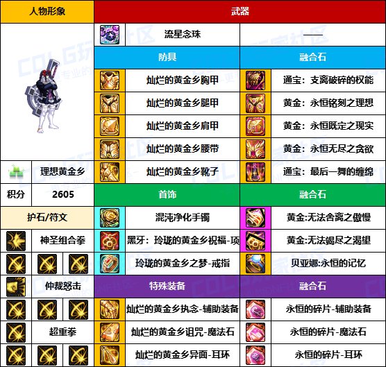 【装备搬运】奶爸奶妈也用黄金乡-【男/女圣职】韩服“前3名”配装一览6